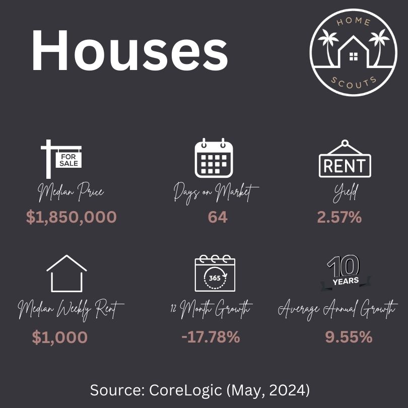 Noosa Heads property market