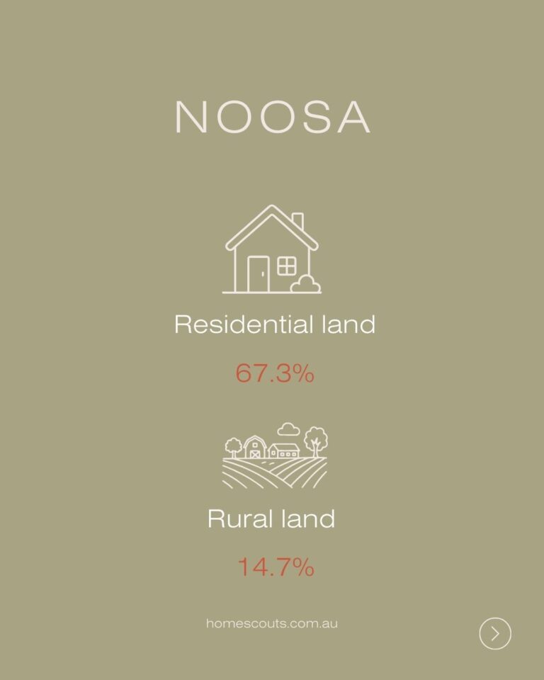Breakdown of Noosa residential land Home Scouts