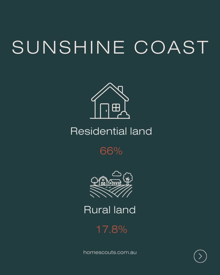 Breakdown of residential land Sunshine Coast Home Scouts