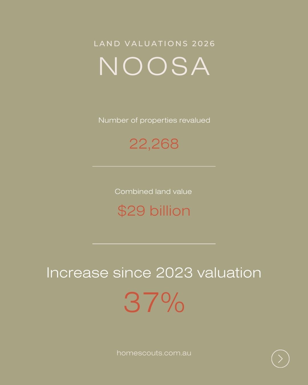 Land valuations 2026 Noosa Home Scouts