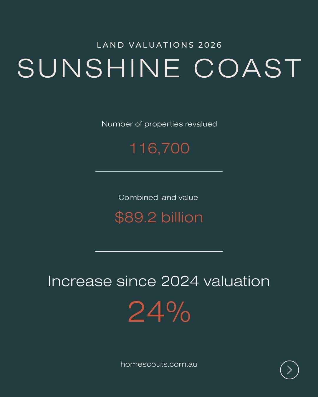 Land valuations 2026 Sunshine Coast