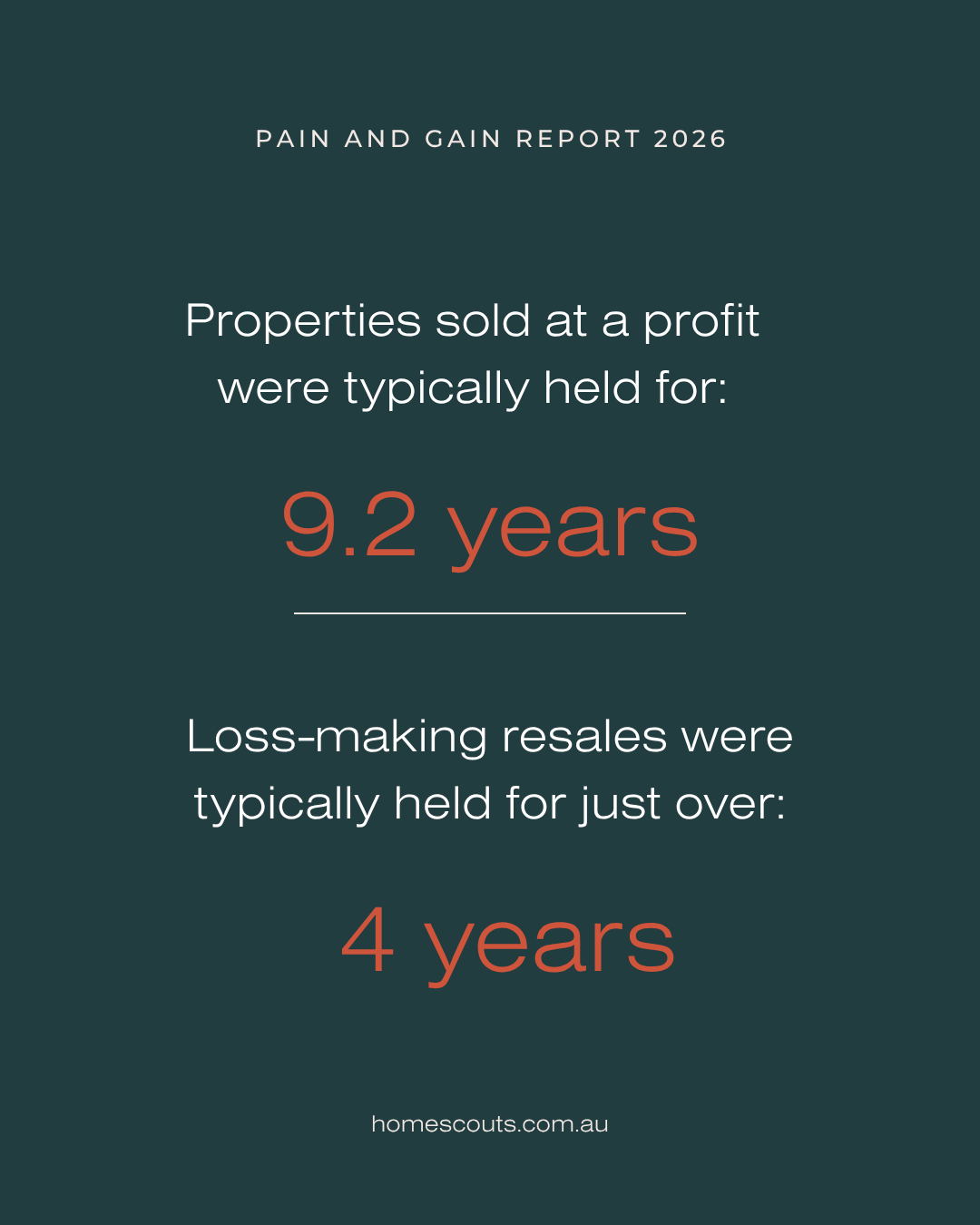 Pain and Gain Report 2026 Home Scouts