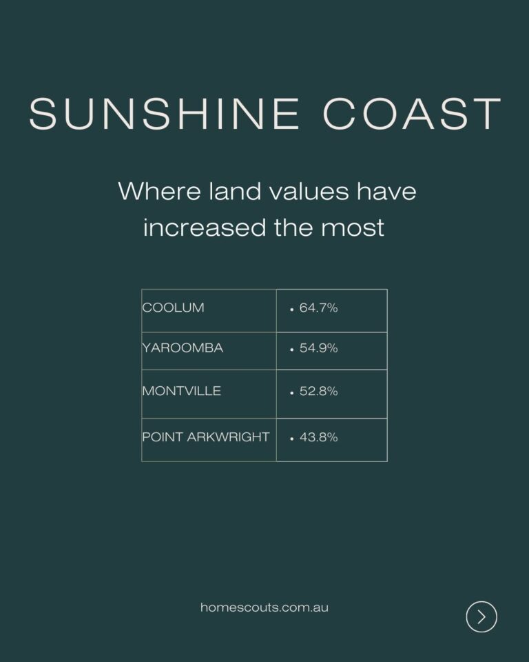Sunshine Coast - where land values have increased the most - Home Scouts