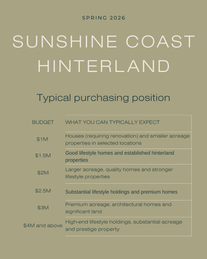 Sunshine Coast hinterland I Home Scouts