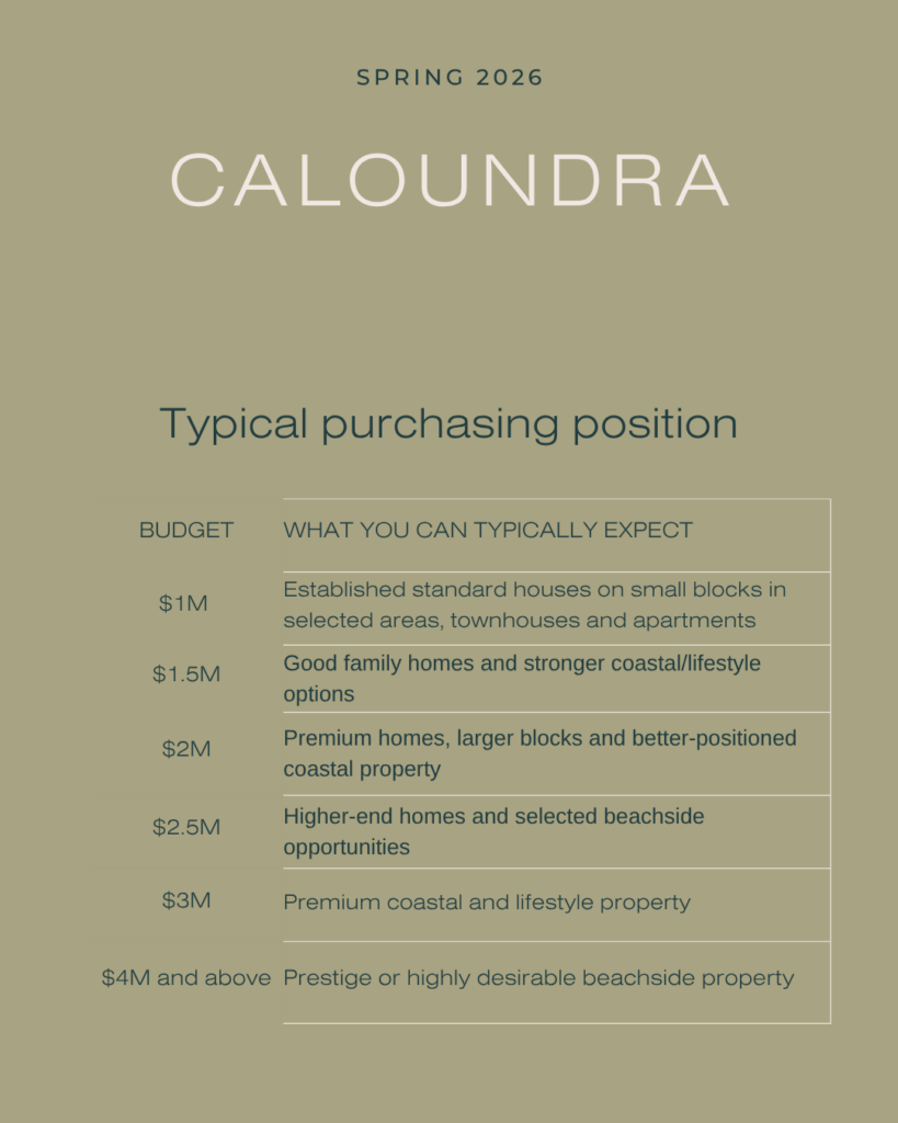 Caloundra I Home Scouts