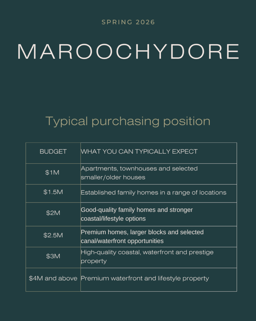 Maroochydore I Home Scouts