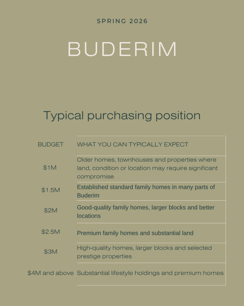 Buderim I Home Scouts