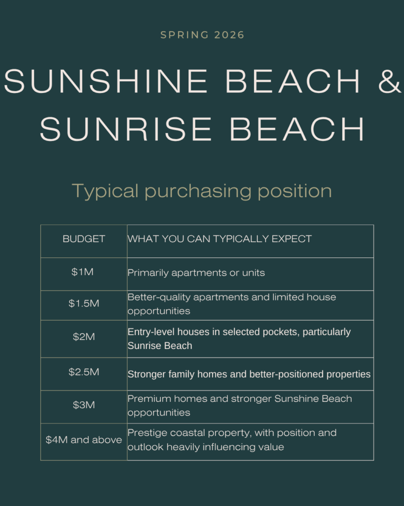 Sunshine Beach & Sunrise Beach I Home Scouts